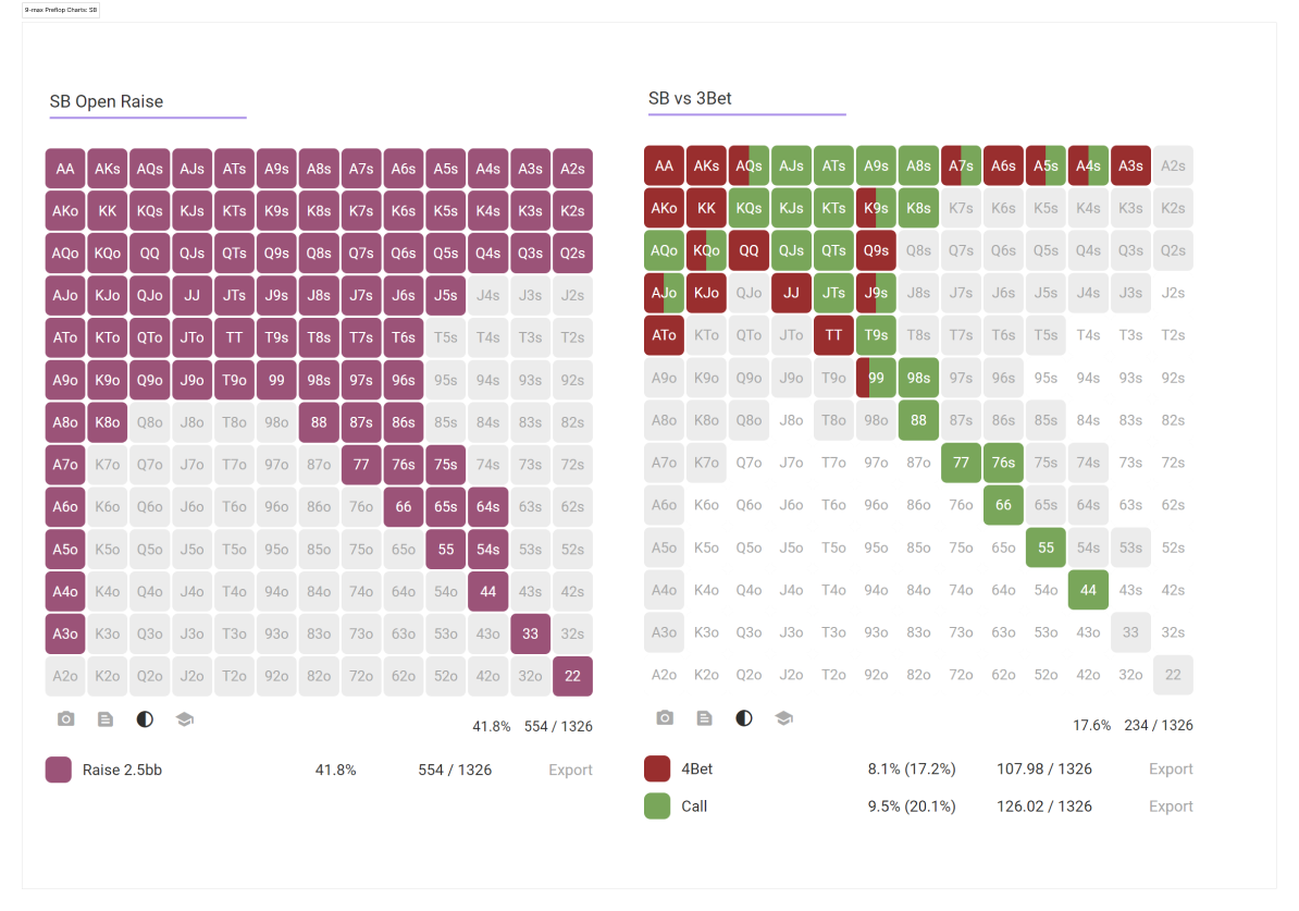 Small Blind open raise chart