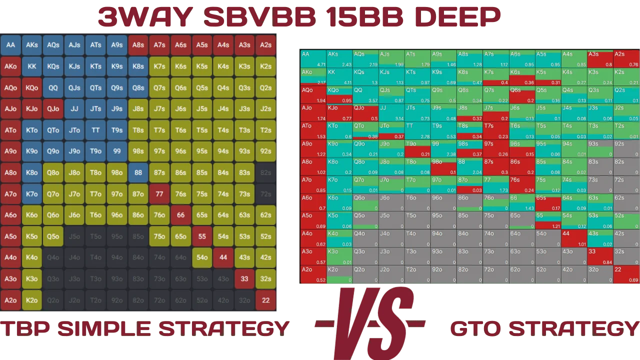 Spin and go exploit vs go preflop charts