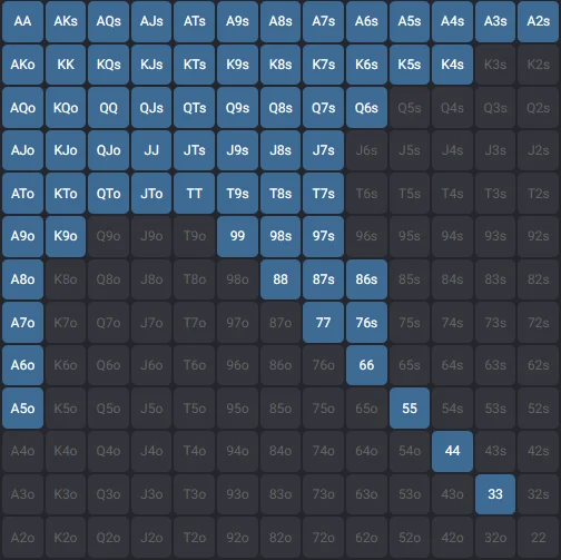 Spin and Go Button Preflop Raise 16bb deep