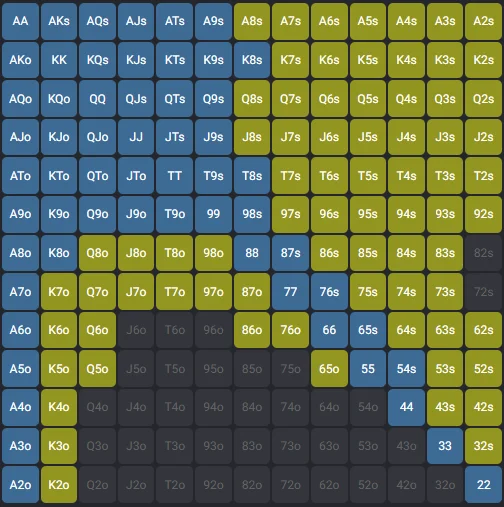 Spin and Go SB vs BB preflop range 16bb deep