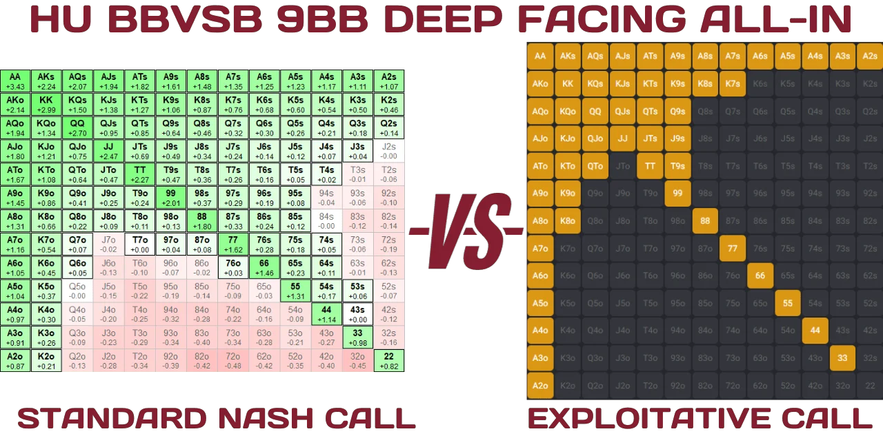 Spin and go exploit vs Nash preflop charts