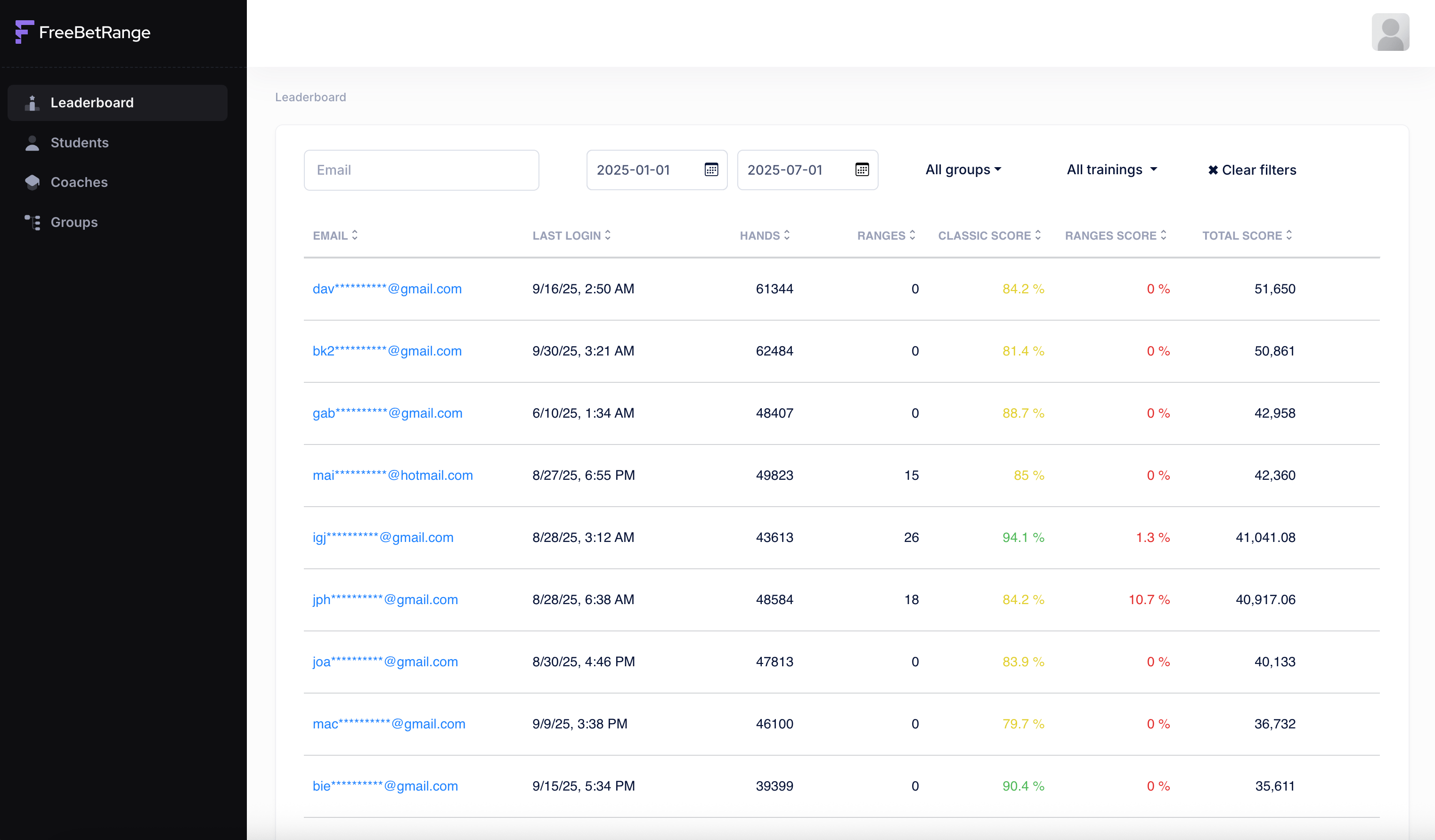 Freebetrange Dashboard for Teams
