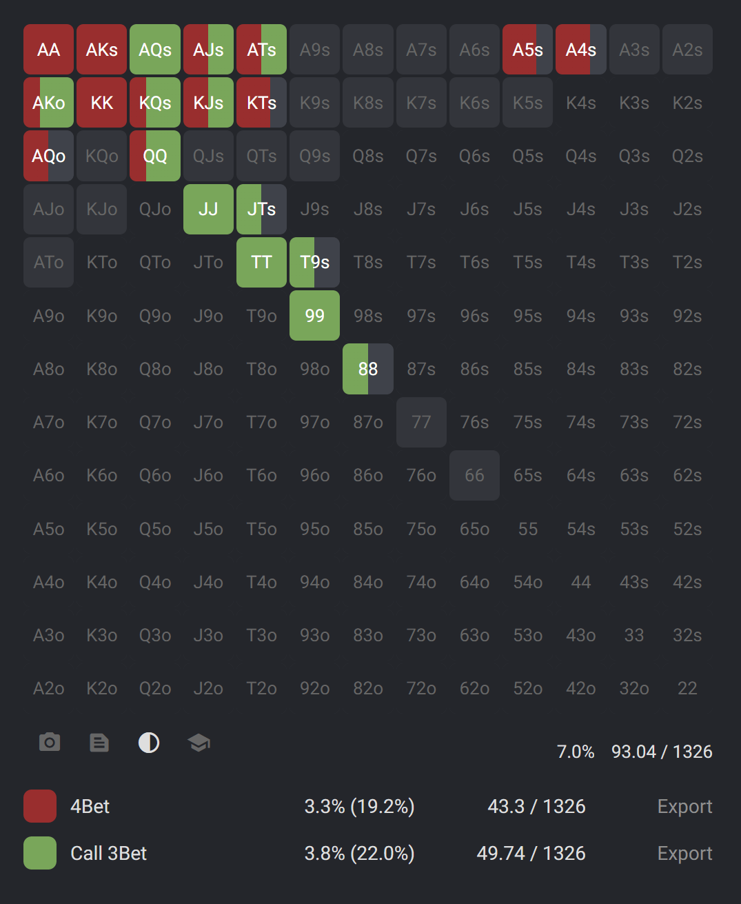 UTG against blinds 3bet chart