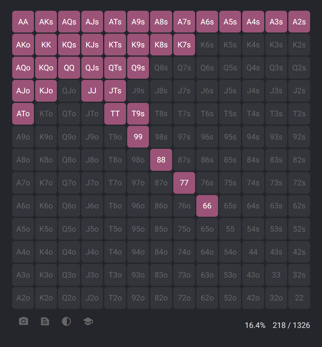 UTG open raise poker chart