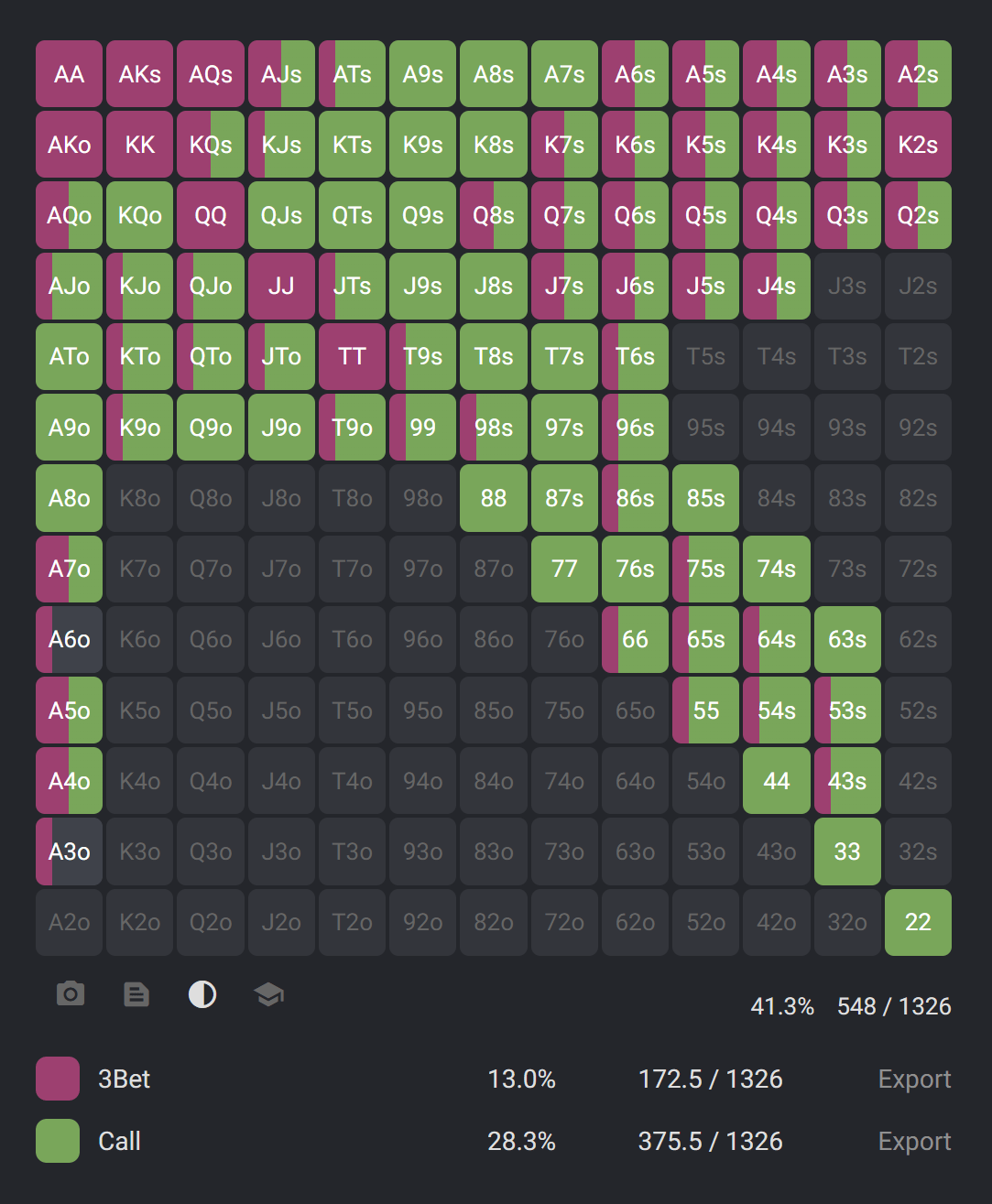 BB call against BTN open raise preflop chart