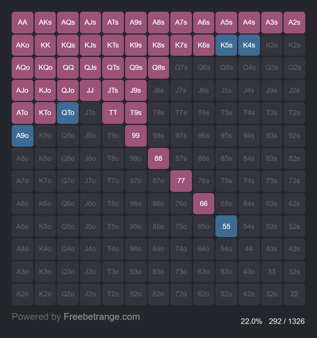 MP or HJ poker preflop open raise chart
