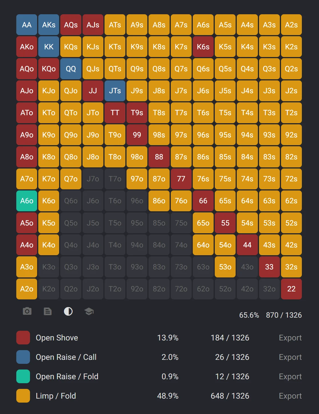 Poker BB Spin Preflop Range